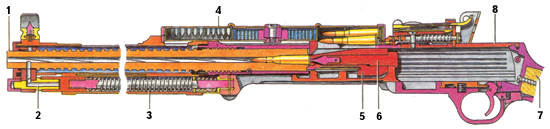 Схема внутреннего устройства пулемета ДП